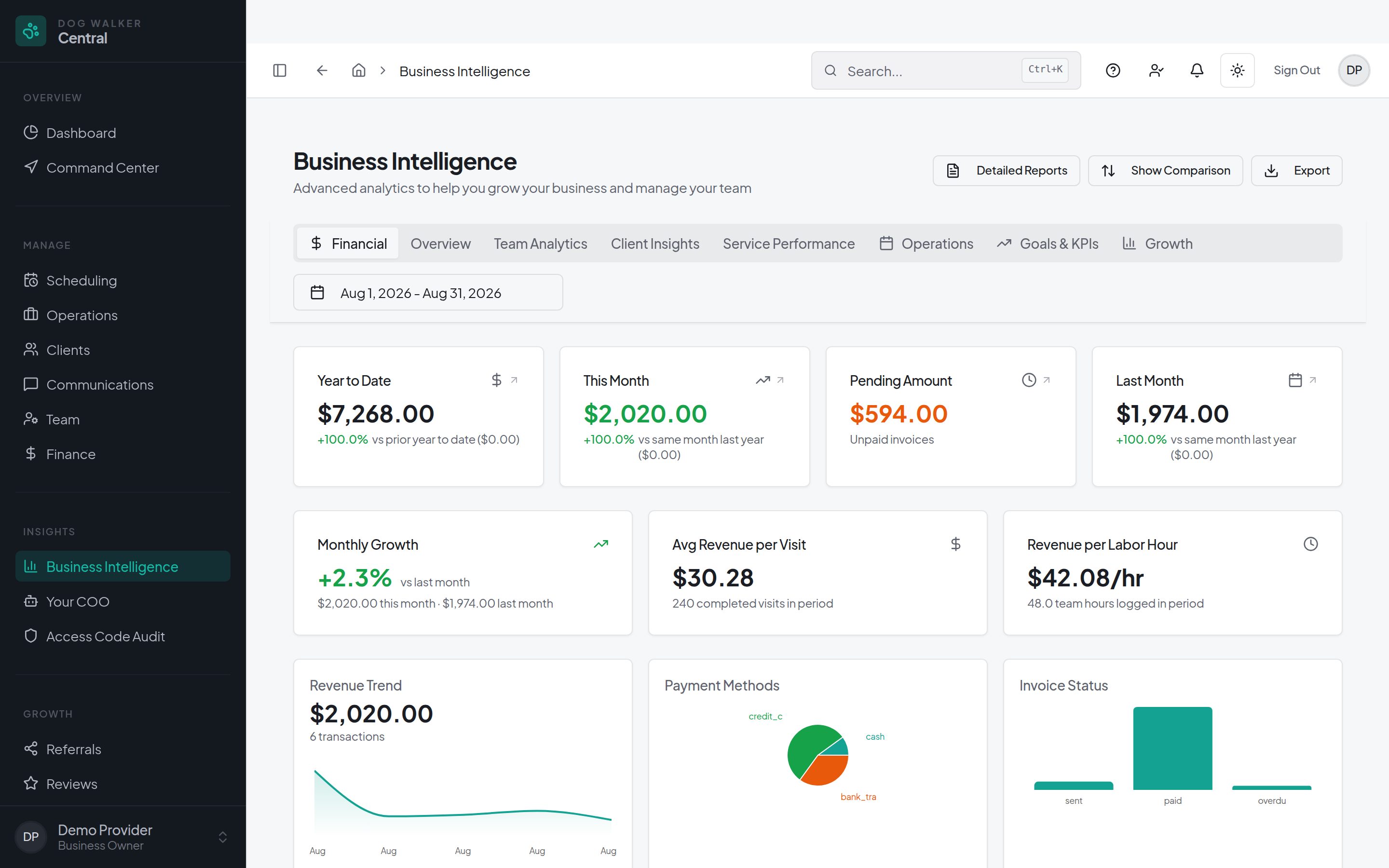 Dog Walker Central AI business intelligence and analytics dashboard